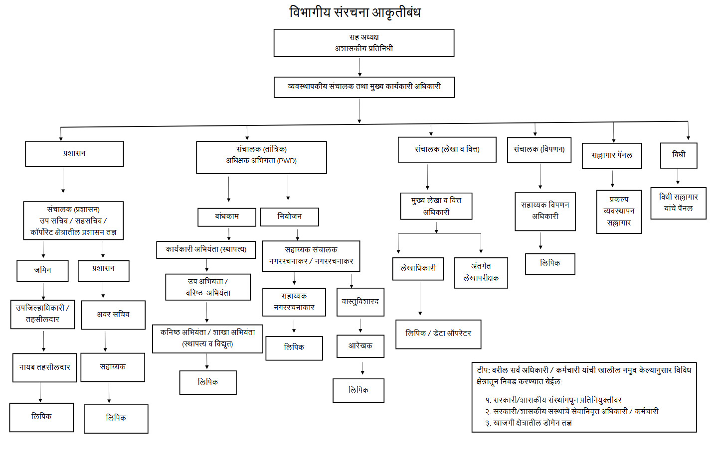 organization-structure